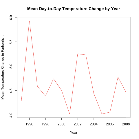 day-to-day-temperature-changes.png