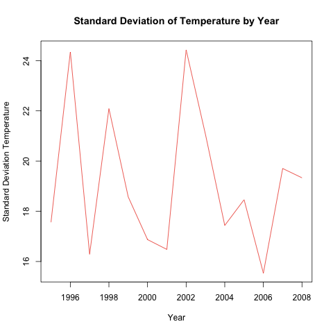 standard-deviation-of-temperature.png
