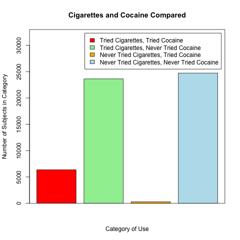 Cigarettes and Cocaine