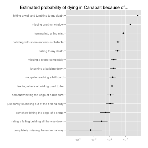 Death Type Probabilities