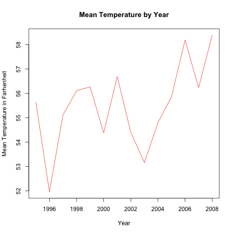 mean-temperature.png