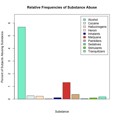 Substance Abuse