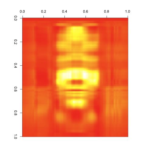 Green Image SVD Compressed w/ 3 Singular Values