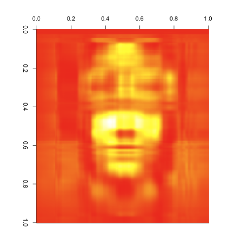 Green Image SVD Compressed w/ 4 Singular Values