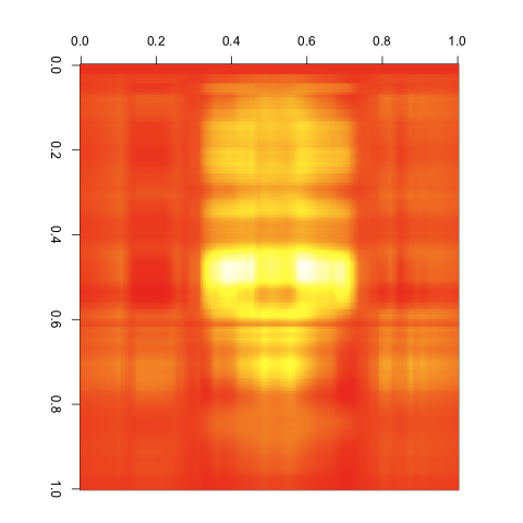 Green Image SVD Compressed w/ 2 Singular Values