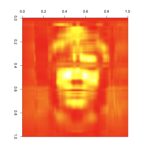 Green Image SVD Compressed w/ 5 Singular Values