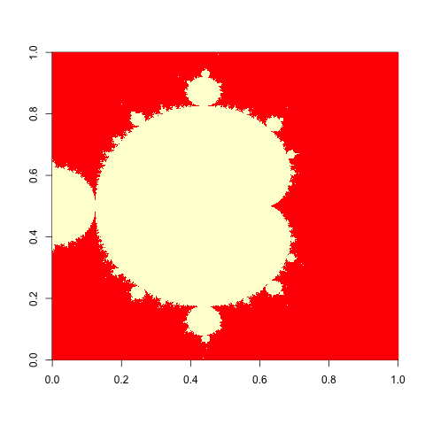 Mandelbrot Set