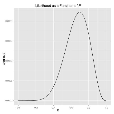 Likelihood Concavity