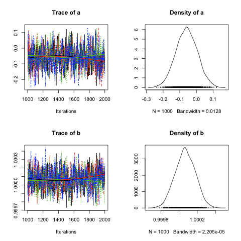 MCMC Plot 2