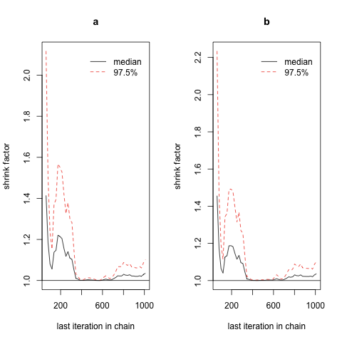 MCMC Plot 6