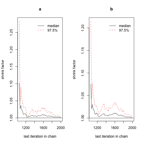 MCMC Plot 4