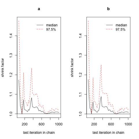 MCMC Plot 5