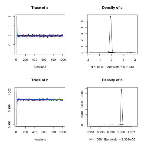 MCMC Plot 1