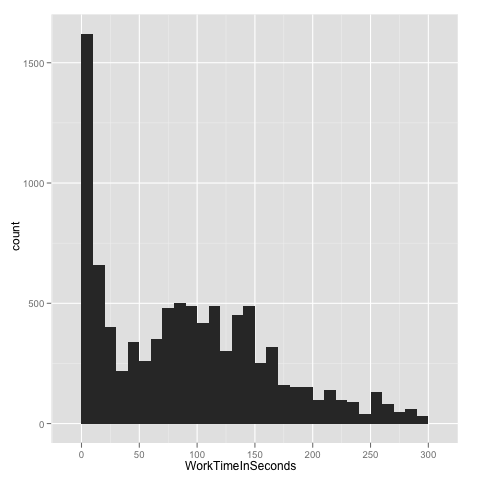 RT Distribution