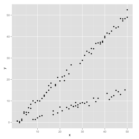 Unlabelled Data