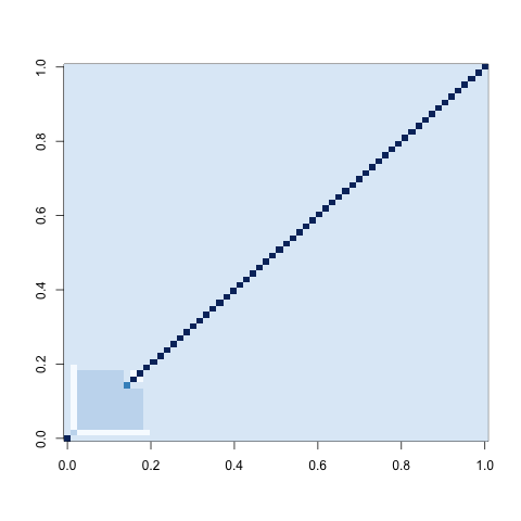 Normal Covariance