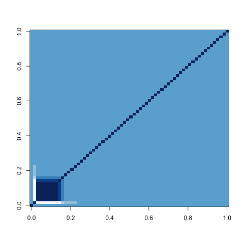 Cauchy Covariance