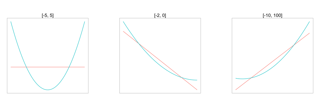 Approximations